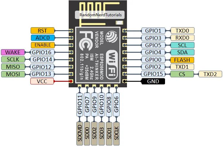 Подключение 1 77 дисплея к esp8266 ESP8266 Pinout Reference: Which GPIO pins should you use? Random Nerd Tutorials 