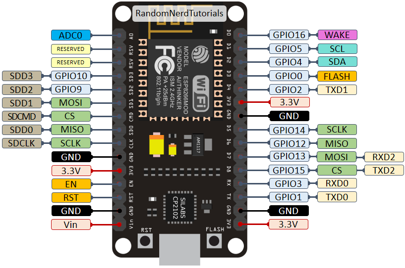 Подключение 1 77 дисплея к esp8266 ESP8266 + NodeMCU Custom Build + WS2812.Init() causing reset - Stack Overflow