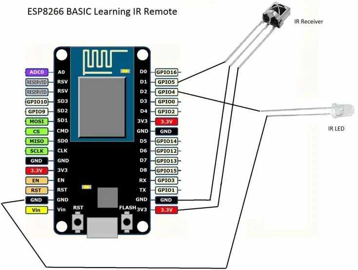 Подключение 1 77 дисплея к esp8266 Easiest ESP8266 Learning IR Remote Control Via WIFI Electronic circuit projects,