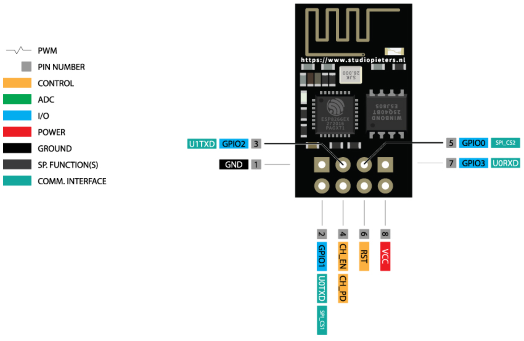 Подключение 1 77 дисплея к esp8266 Модуль WIFI ESP8266 ESP-01 - купить в интернет-магазине по низкой цене на Яндекс