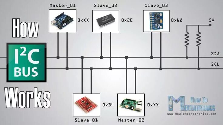 Подключение 1 8 How I2C Communication Works & How To Use It with Arduino Arduino, Arduino projec