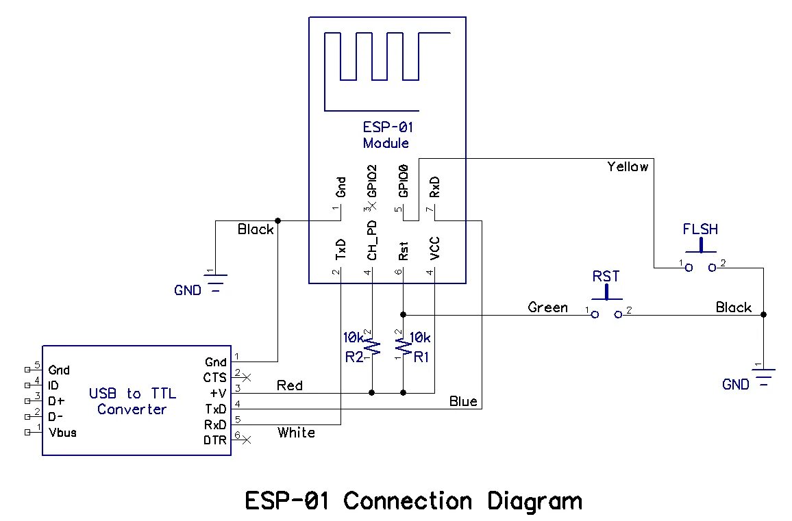 Подключение 1 8 дисплея к esp8266 e1 The ESP8266 combination microcontroller/Wi-Fi modules can now be programmed usin