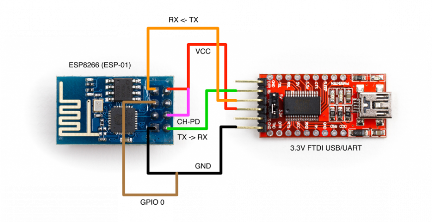 Подключение 1 8 дисплея к esp8266 e1 ESP-01S он же ESP8266 и ESP3D-WEBUI