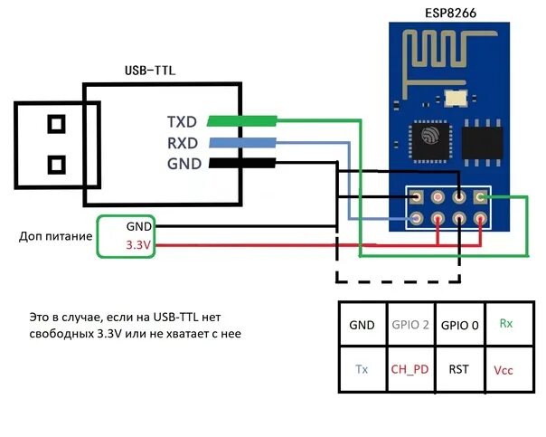 Подключение 1 8 дисплея к esp8266 e1 Есть у кого гайд или статья как через программатор bios ch341a прошить esp-01? Р