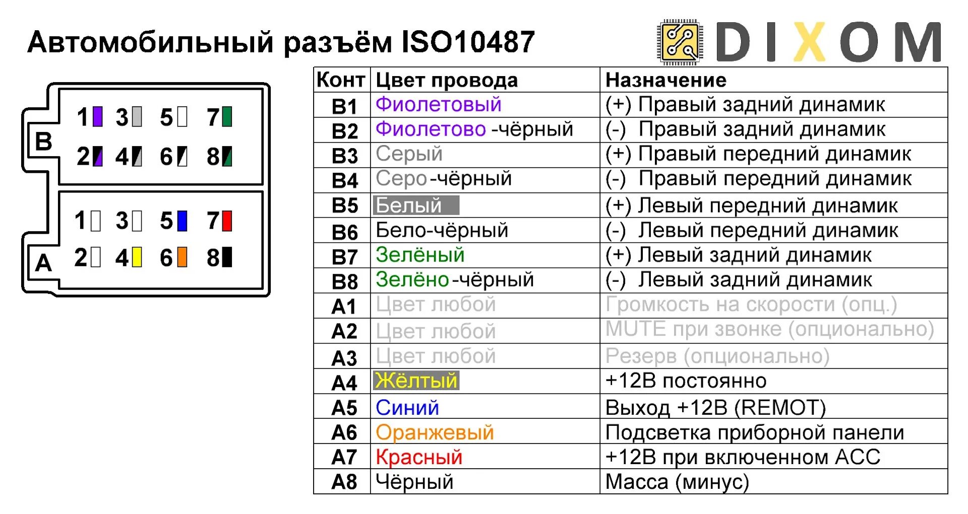 Подключение 1 din 2 DIN магнитола Pioneer Carrozzeria FH-6200DVD - Toyota Avensis II, 1,8 л, 2007 