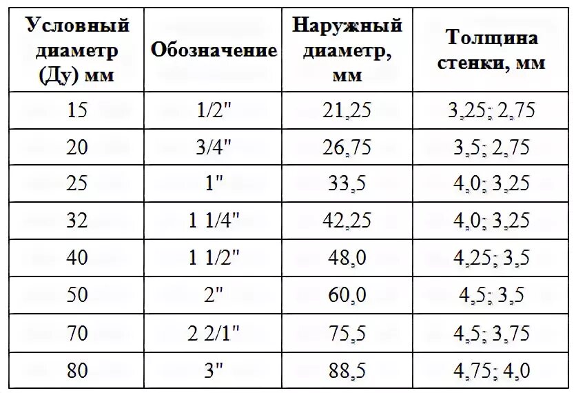 Подключение 1 дюйм Труба 8 дюймов в мм