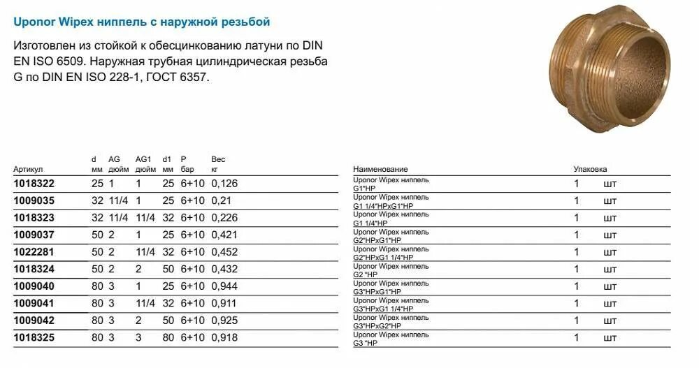 Подключение 1 дюйм Труба 8 дюймов в мм