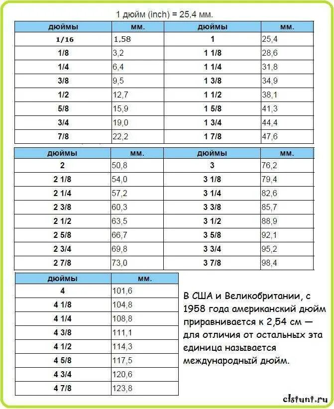 Подключение 1 дюйм это сколько Крепление для туалета фото - DelaDom.ru