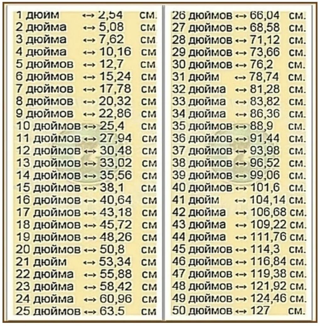 Подключение 1 дюйм это сколько Дюйм москва