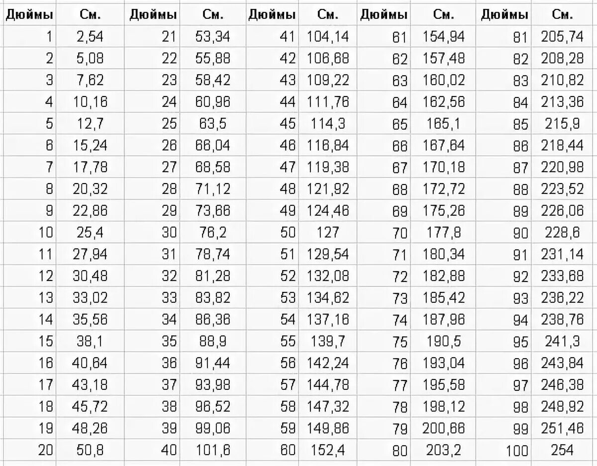 Подключение 1 дюйм это сколько 102см в дюймах фото - DelaDom.ru