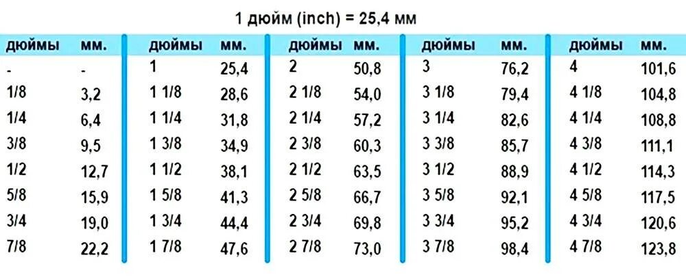 Подключение 1 дюйм это сколько Дюйм сантехника фото - DelaDom.ru