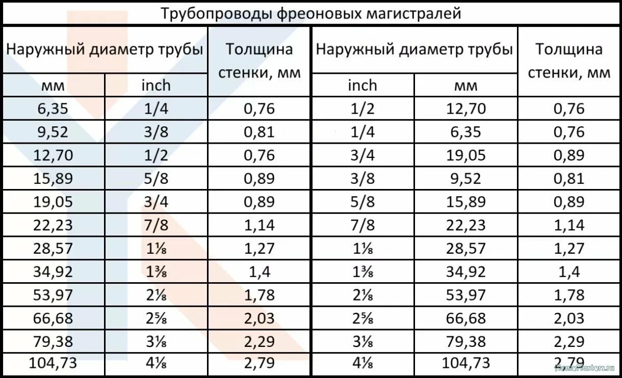 Подключение 1 дюйм какая труба Technik-san Школа ремонта. Ремонт своими руками. Советы профессионалов