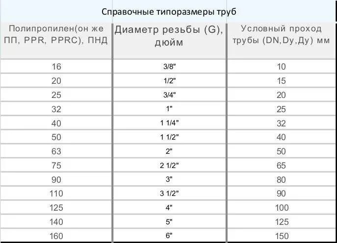 Подключение 1 дюйм какая труба 50 мм в дюймах труба фото - DelaDom.ru