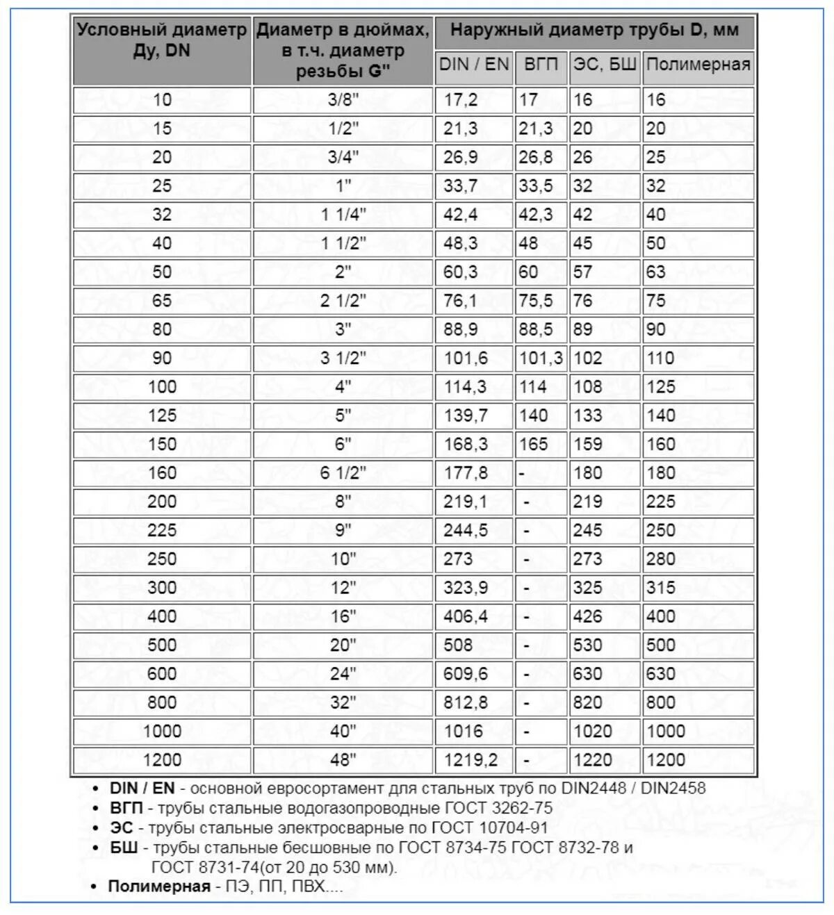 Подключение 1 дюйм какая труба 100 мм в дюймах фото - DelaDom.ru