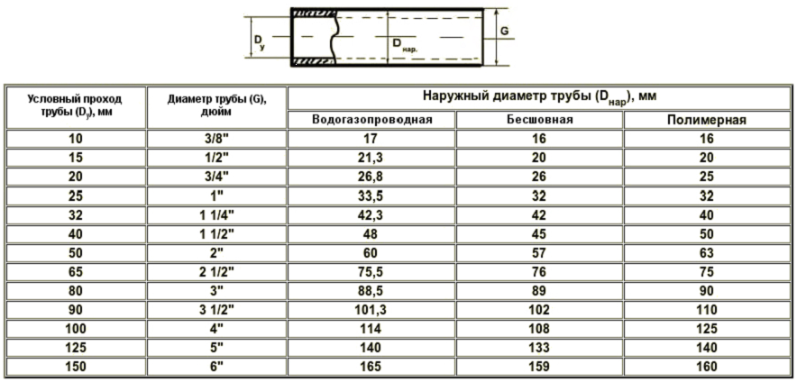 Подключение 1 дюйм какая труба Трубогиб электрогидравлический Stalex EHPB-4D СТАНПАРК - ПОКУПАЙТЕ СТАНКИ ПО ЛУЧ