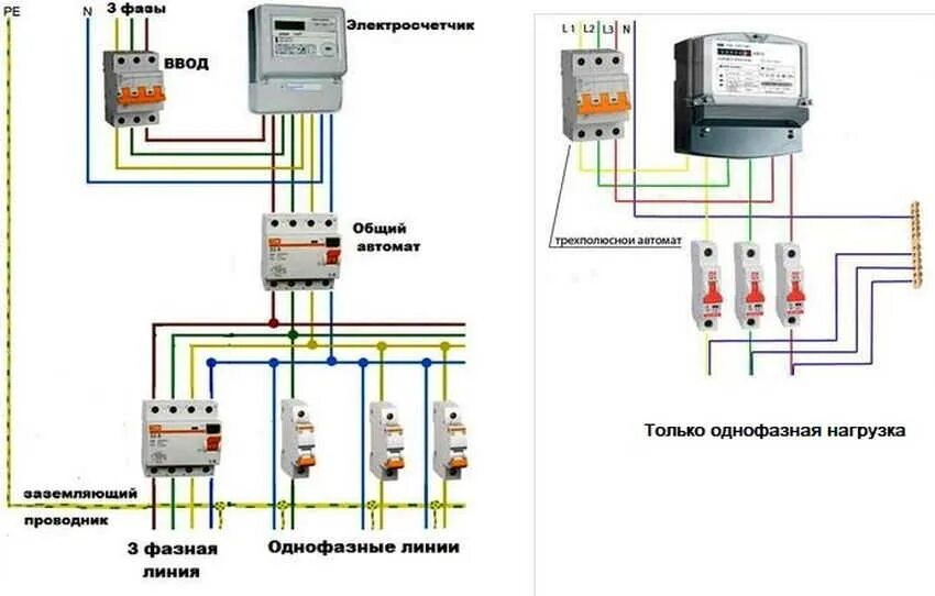 Подключение 1 фазного автомата Схема сборки электрощита для частного дома HeatProf.ru