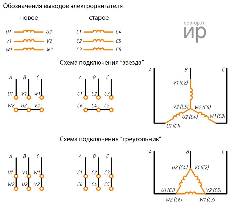 Подключение 1 фазных двигателей Схема соединения - звезда и треугольник. Подключение электродвигателя по схеме з