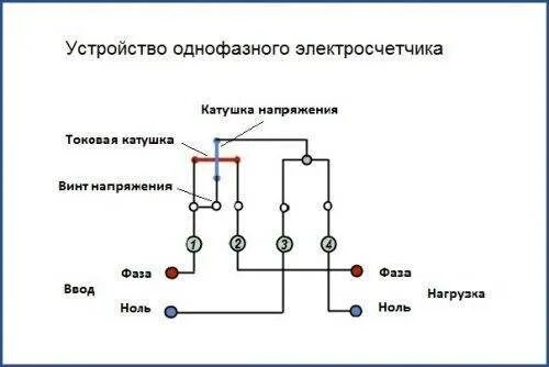 Подключение 1 фазы Подключение однофазного электросчетчика - схема подключения