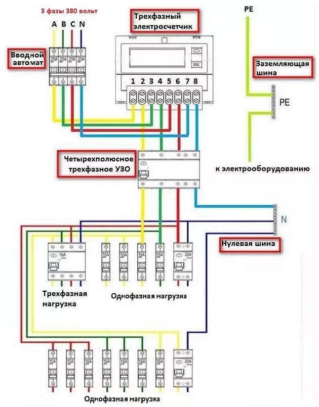 Подключение 1 фазы к 3 фазам Трехфазная розетка: подключение, установка, проверка фаз