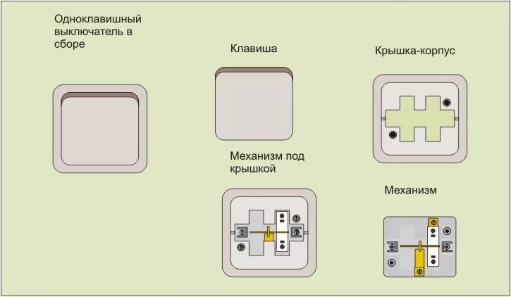 Подключение 1 клавишного выключателя Все нюансы установки и подключения выключателей своими руками - Схемы