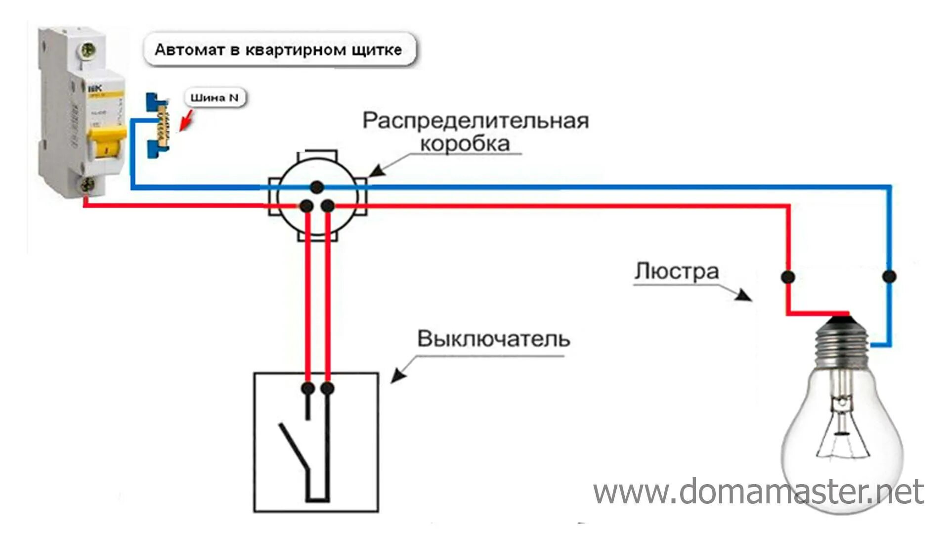 Подключение 1 клавишного выключателя через автомат Картинки КАК ПОДКЛЮЧИТЬ ПОДСВЕТКУ С ВЫКЛЮЧАТЕЛЯ СВЕТА