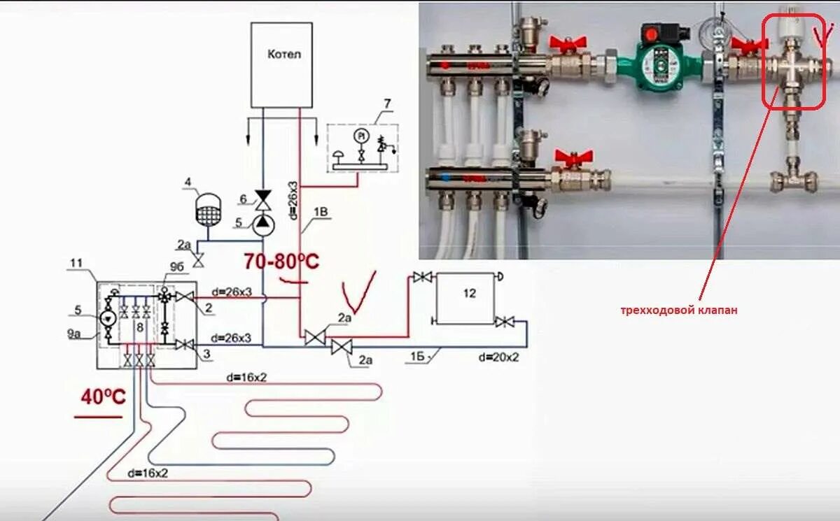 Подключение 1 контура теплого пола Теплый водяной пол от газового котла в доме: схема подключения в квартире, минус