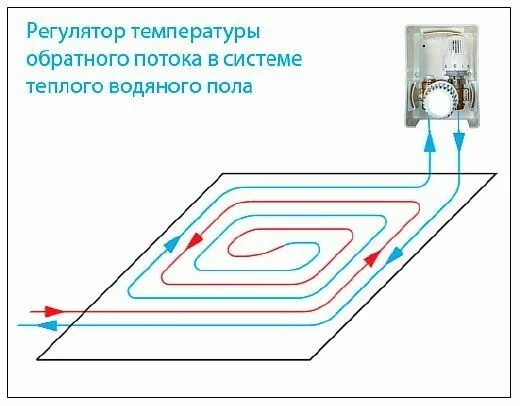 Подключение 1 контура теплого пола Пин от пользователя Roman Sáblík на доске topení в 2024 г Ремонт, План дома, Сан