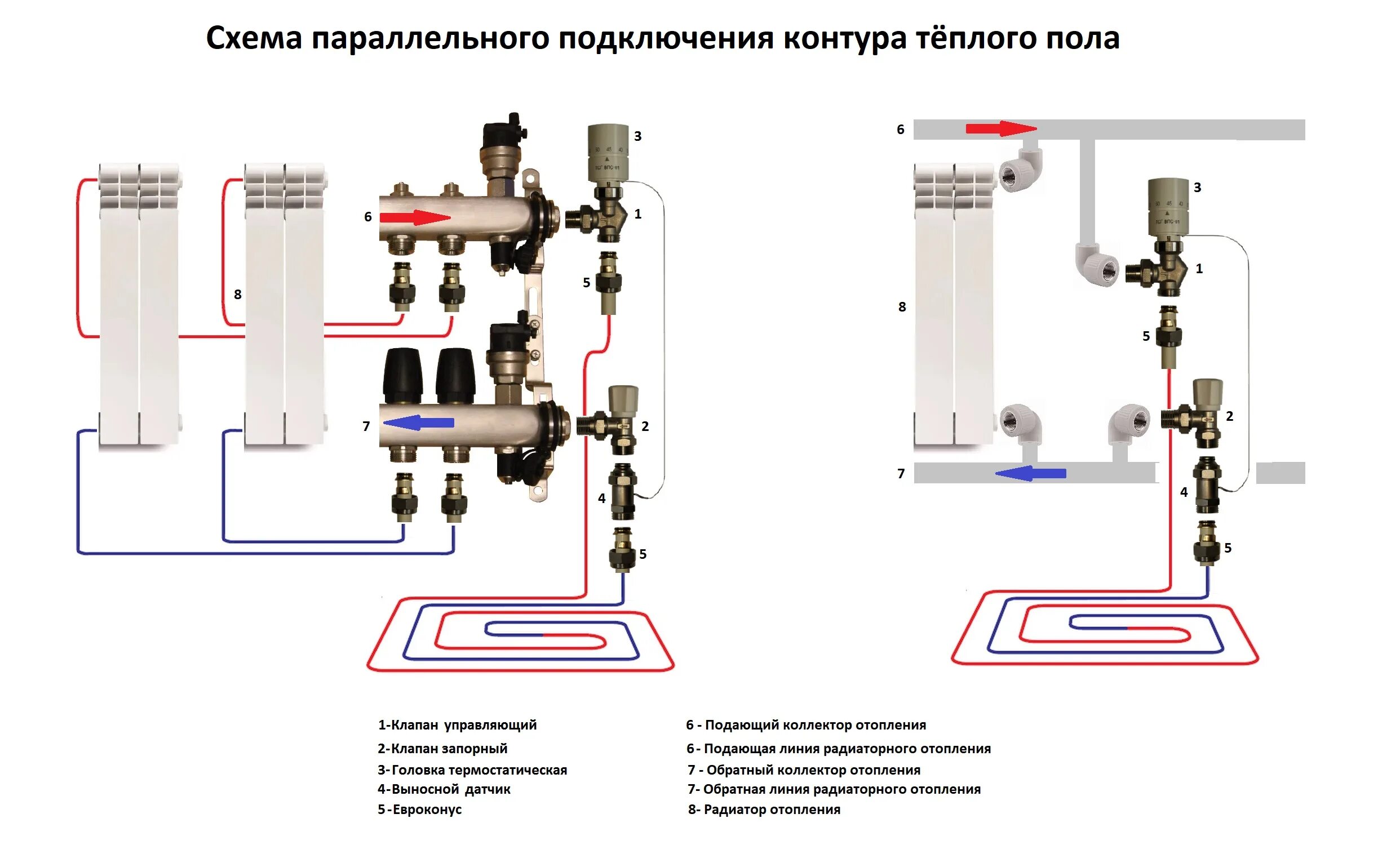 Подключение 1 контура теплого пола Комплект с термостатической головкой для подключение контура Тёплого пола к сист