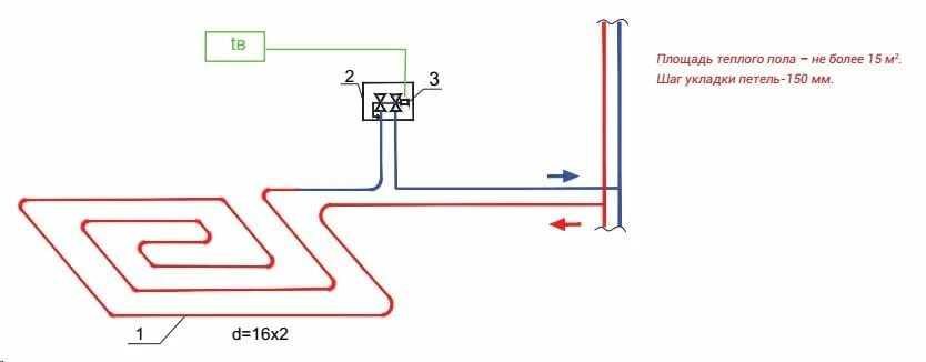 Подключение 1 контура теплого пола VALTEC Технология монтажа водяного теплого пола