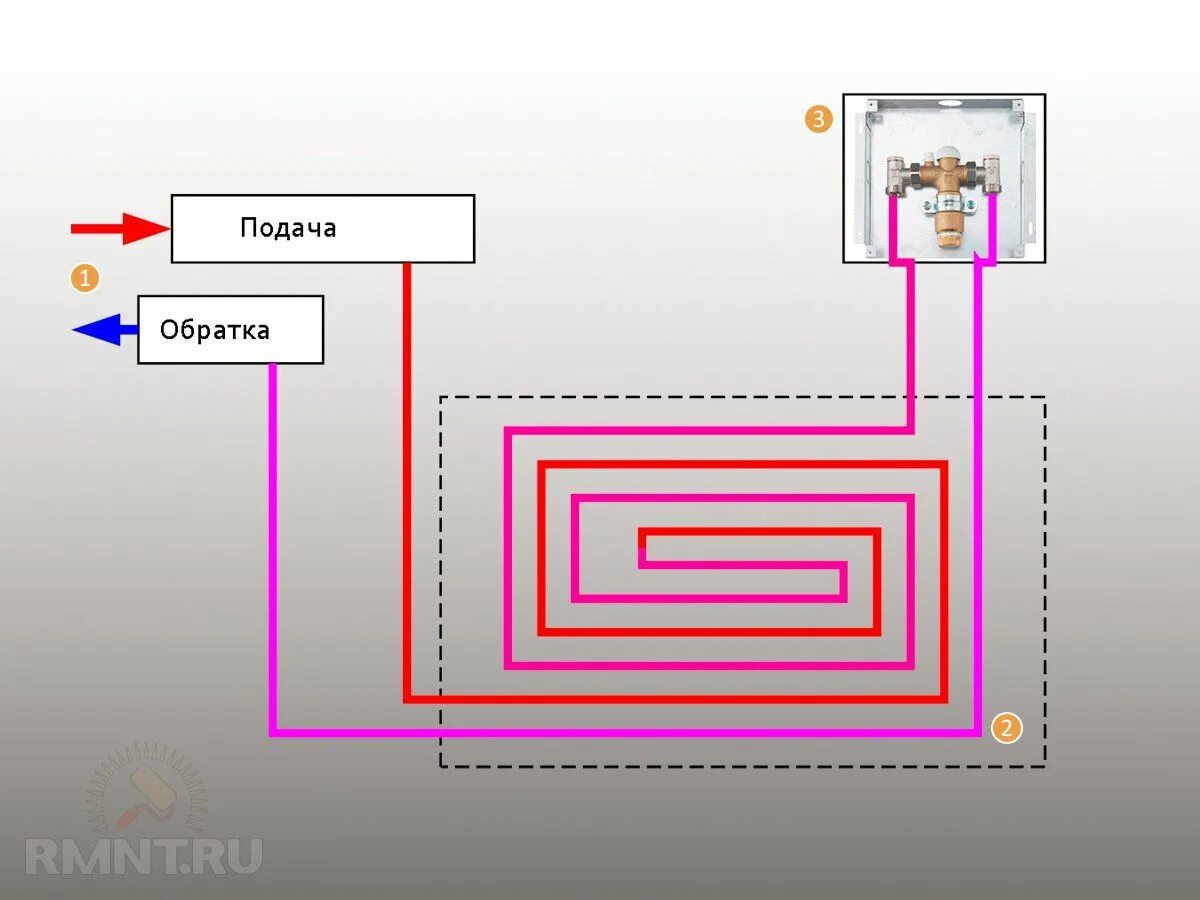 Подключение 1 контура теплого пола Настройка и регулировка водяного тёплого пола - Rmnt.ru Мужские поделки, Тепло, 