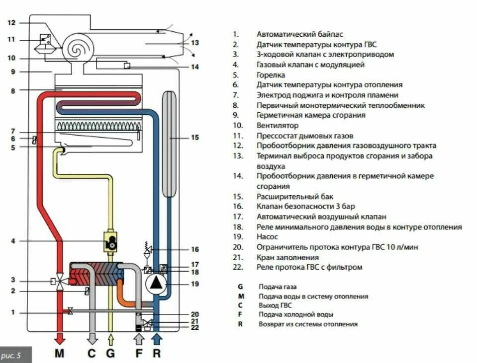 Подключение 1 контурного газового котла Pin by Vladislav Utukin on печные и газовые котлы Diagram, 10 things