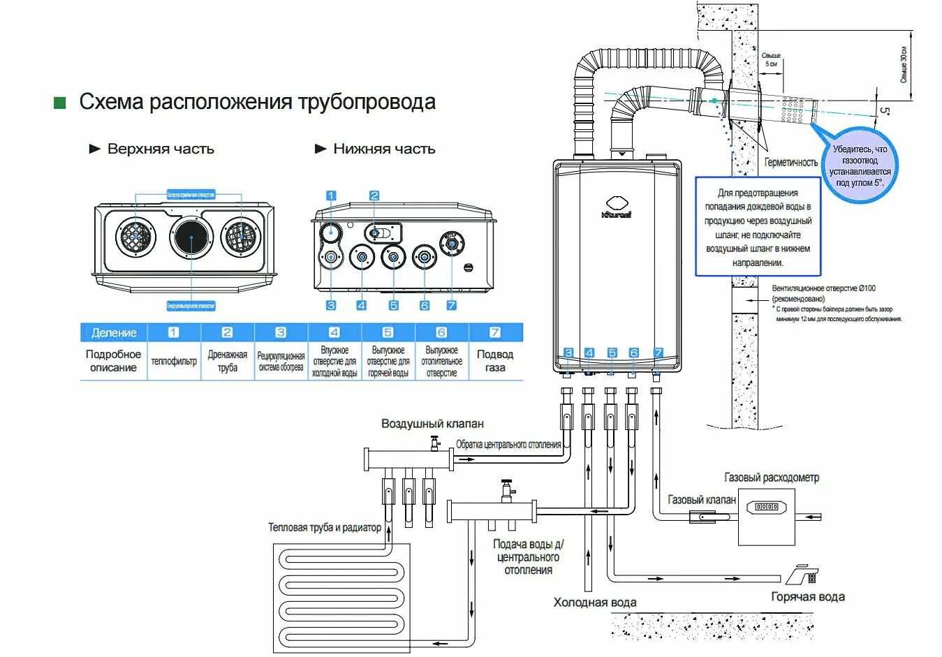 Подключение 1 контурного газового котла Установка газового котла в квартире многоквартирного дома HeatProf.ru