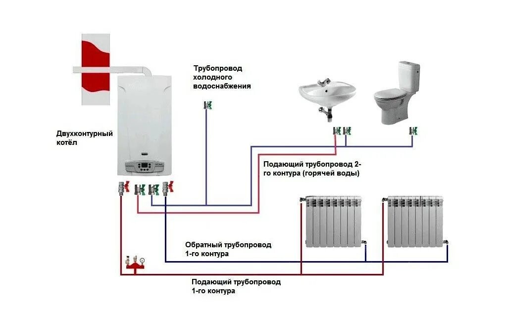 Подключение 1 контурного газового котла Подключение газового котла - Как подключить газовый котел к системе отопления в 