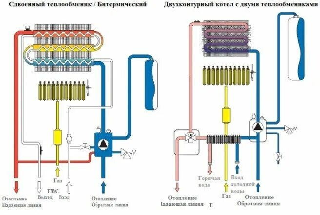 Подключение 1 контурного газового котла Как работает двухконтурный газовый котел: описание устройства и подключения