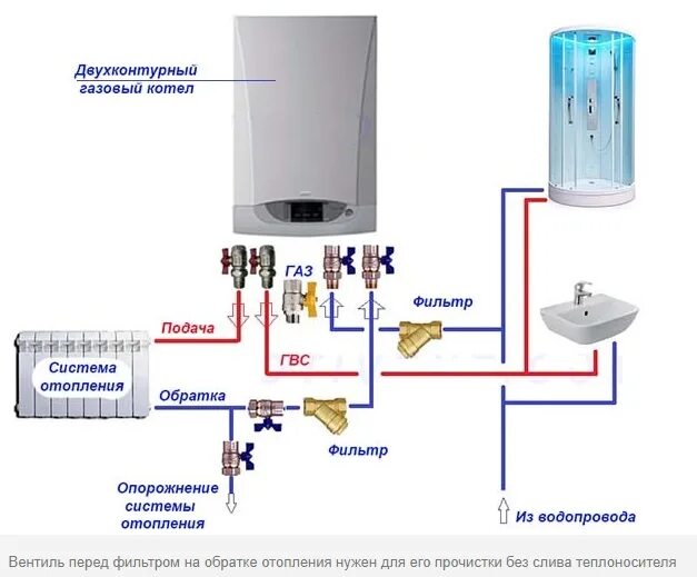 Подключение 1 контурного газового котла Как подключить газовый котел