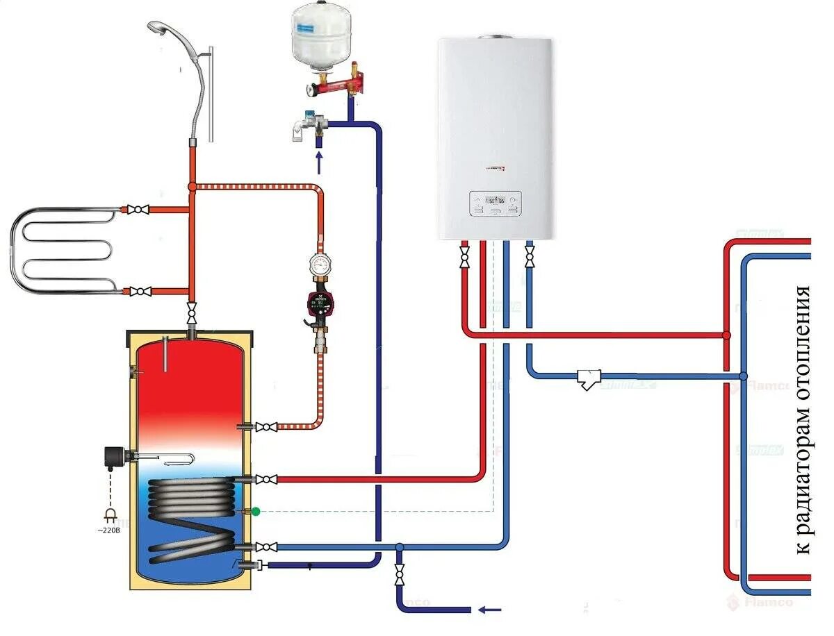 Подключение 1 контурного газового котла Газовый котел со встроенным бойлером: двухконтурный настенный, послойный нагрев,