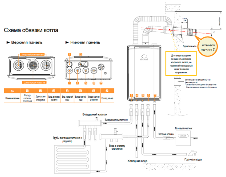 Подключение 1 контурного газового котла Газовое отопление - Виды газовых котлов. Какой выбрать