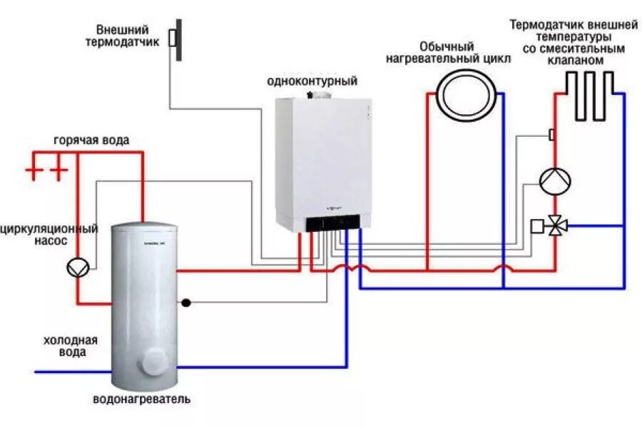 Подключение 1 контурного газового котла Типы газовых котлов, чем они отличаются Мособлгаз