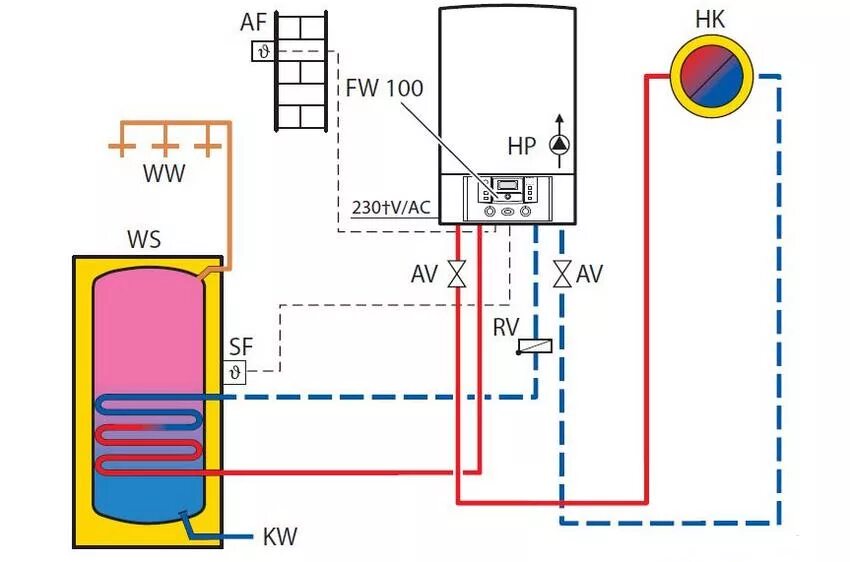 Подключение 1 контурного котла Схема подключения бойлера косвенного нагрева к одноконтурному и двухконтурному к