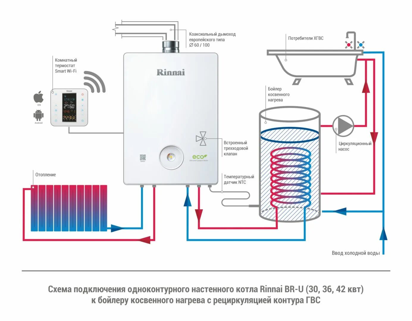 Подключение 1 контурного котла Чтобы разобраться, как выбрать котёл для отопления, нужно ознакомиться с предста