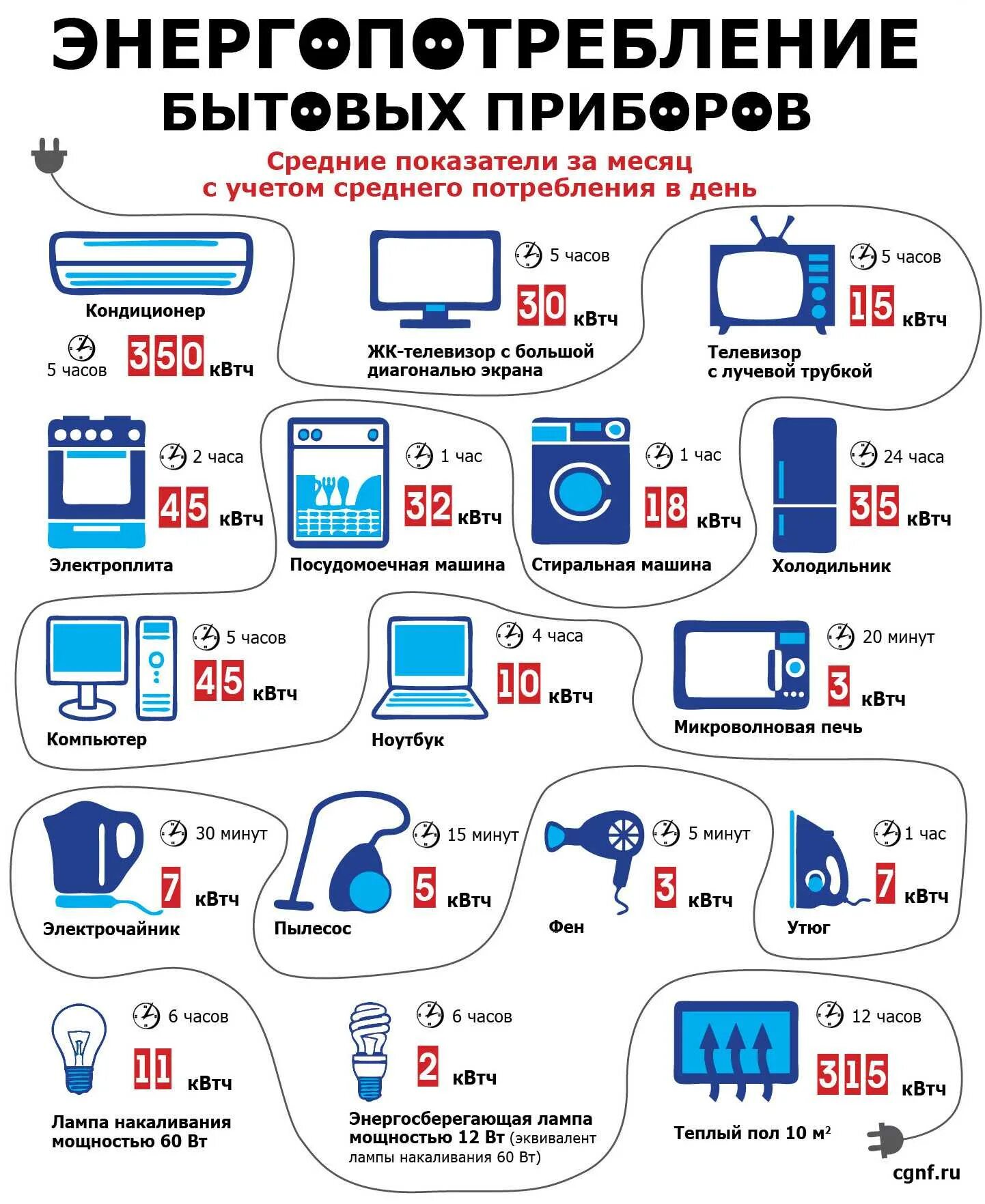 Подключение 1 квт электроэнергии Квт ч прибор