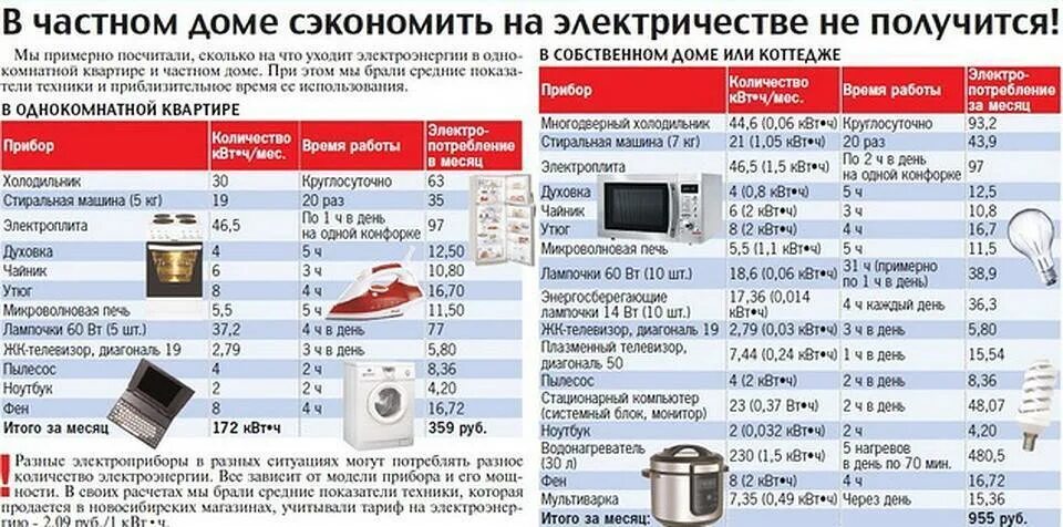 Подключение 1 квт электроэнергии Калькулятор киловатт в час фото - DelaDom.ru