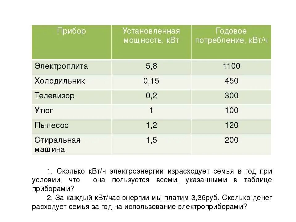 Подключение 1 квт электроэнергии Сколько в среднем стоит электричество в месяц