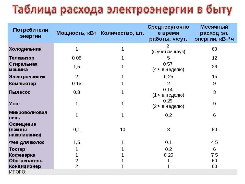 Подключение 1 квт электроэнергии Картинки ВИДЫ ЭЛЕКТРОЭНЕРГИИ ТАБЛИЦА