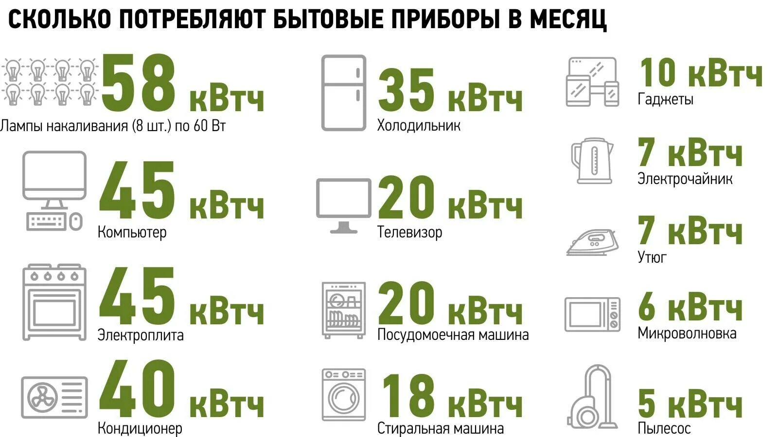 Подключение 1 квт электроэнергии Сколько киловатт в холодильнике