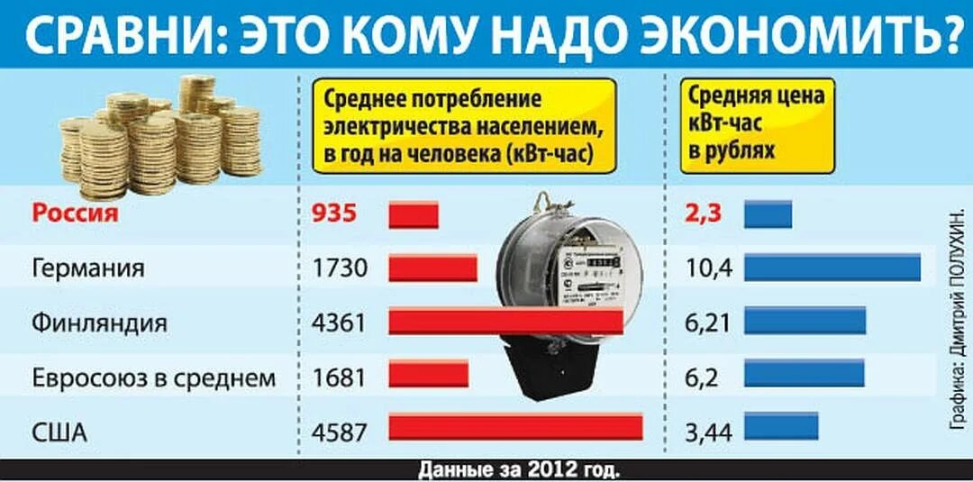 Подключение 1 квт электроэнергии 1 киловатт стоит 1 80