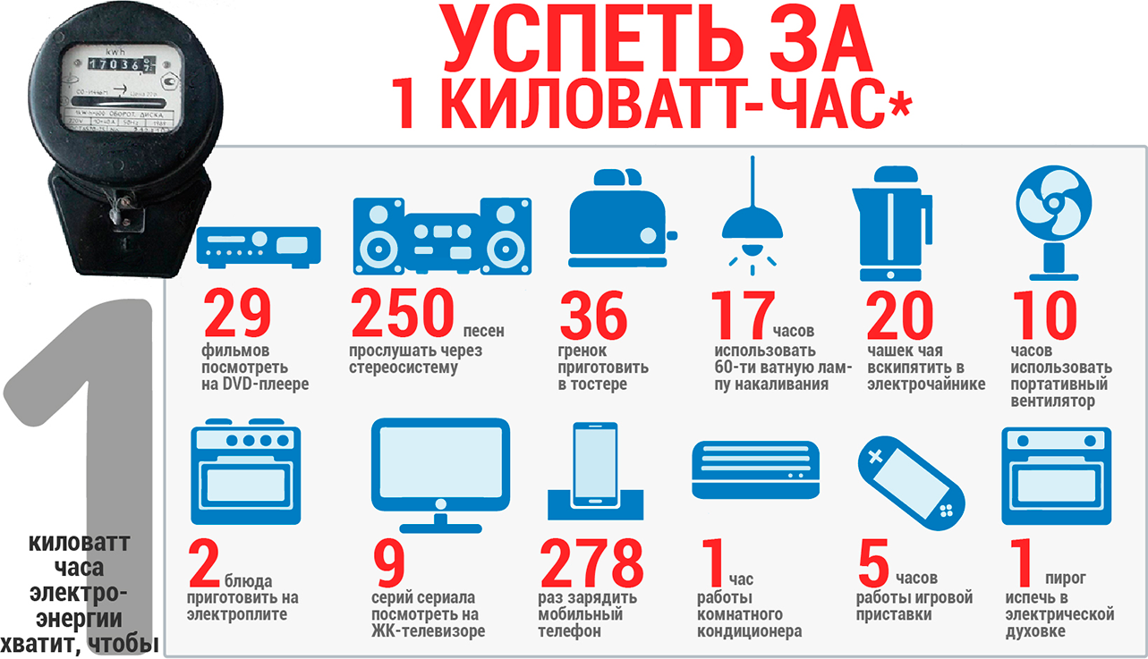 Подключение 1 квт электроэнергии Киловатт в краснодаре