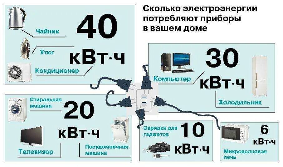 Подключение 1 квт электроэнергии Картинки ПОДКЛЮЧЕНИЕ 1 КВТ ЭЛЕКТРОЭНЕРГИИ