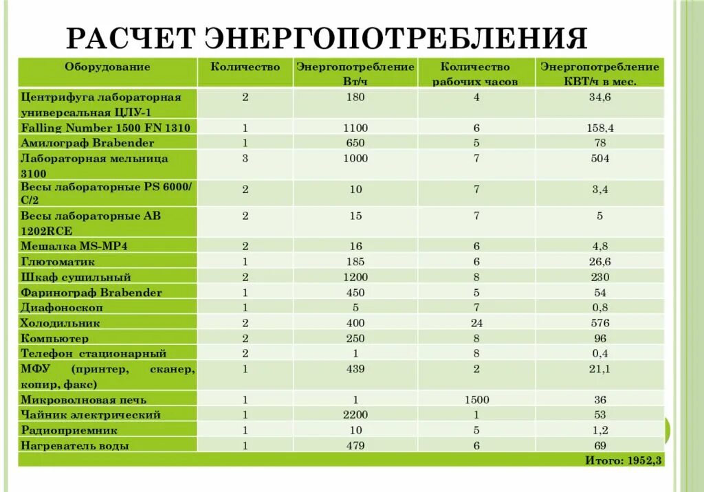 Подключение 1 квт электроэнергии Высокое потребление электроэнергии