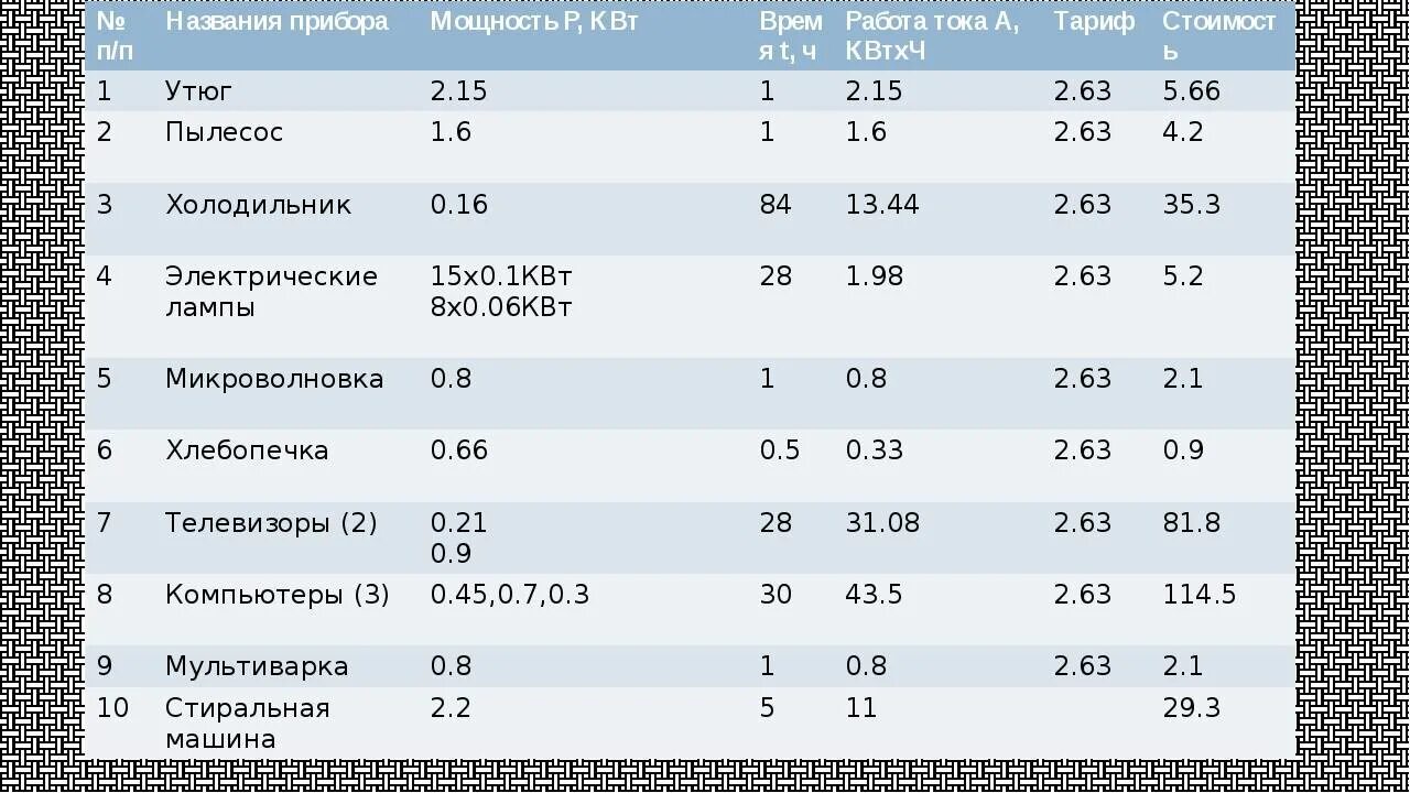 Подключение 1 квт электроэнергии Картинки ПОТРЕБЛЕНИЯ ХОЛОДИЛЬНИКА КВТ В ЧАС